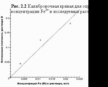 Claw.ru | Рефераты по географии | Применение диатомита