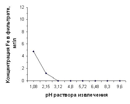 Claw.ru | Рефераты по географии | Применение диатомита