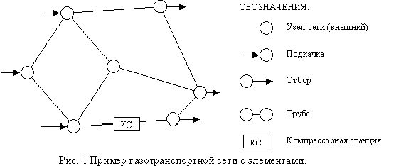 Claw.ru | Рефераты по географии | Исследование одной модели газотранспортной сети