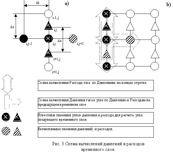 Claw.ru | Рефераты по географии | Исследование одной модели газотранспортной сети