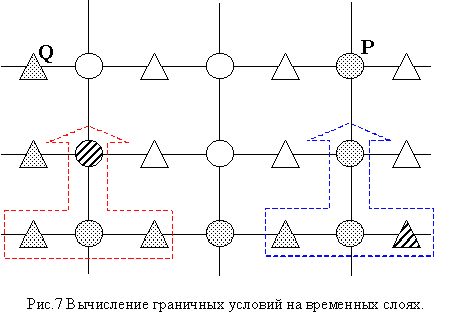 Claw.ru | Рефераты по географии | Исследование одной модели газотранспортной сети