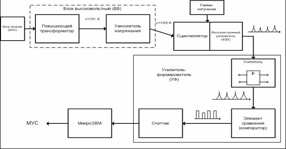 Claw.ru | Рефераты по географии | Концепция создания дополнительных геофизических модулей для контроля технологических параметров и решения геологических задач
