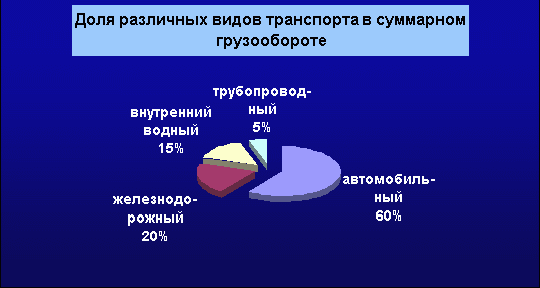 Claw.ru | Рефераты по географии | Германия: экономика и политика