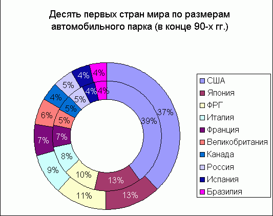 Claw.ru | Рефераты по географии | Германия: экономика и политика