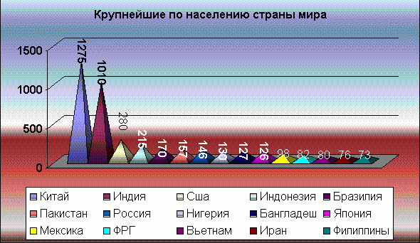 Claw.ru | Рефераты по географии | Германия: экономика и политика