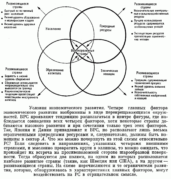 Claw.ru | Рефераты по географии | Типы стран по уровню социально-экономического развития