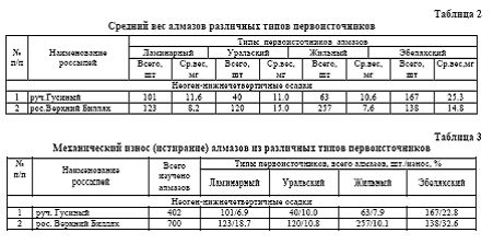 Claw.ru | Рефераты по географии | К вопросу о распространении неоген - нижнечетвертичных россыпей алмазов северо-востока Сибирской платформы