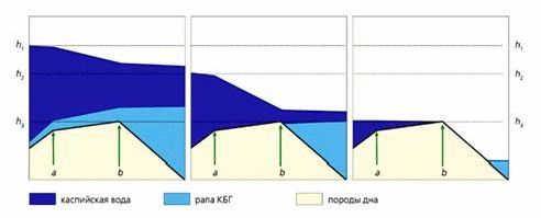 Claw.ru | Рефераты по географии | Что есть Каспий и как его поделить?