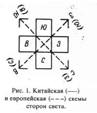 Claw.ru | Рефераты по географии | Китайская цивилизация как альтернатива средиземноморской