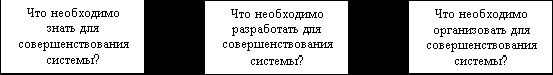 Claw.ru | Рефераты по географии | Актуальные проблемы развития и территориальная организация легкой промышленности мира