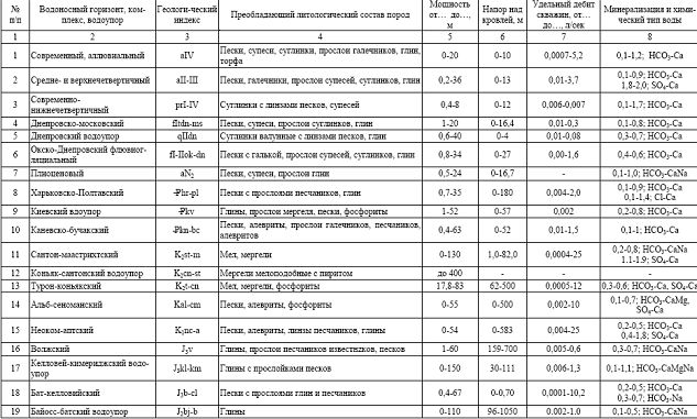 Claw.ru | Рефераты по географии | Перспективы использования бат-келловейского водоносного комплекса юрских отложений для водоснабжения населения