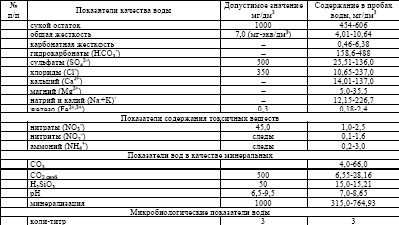 Claw.ru | Рефераты по географии | Перспективы использования бат-келловейского водоносного комплекса юрских отложений для водоснабжения населения