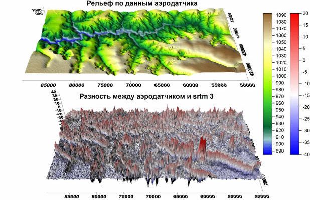 Claw.ru | Рефераты по географии | Высотные данные SRTM против топографической съемки