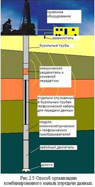 Claw.ru | Рефераты по географии | Применение модулей геофизических исследований скважин и методика обработки данных в процессе бурения