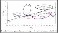 Claw.ru | Рефераты по географии | Изотопные и РЗЭ доказательства гетерогенности андезитового вулканизма