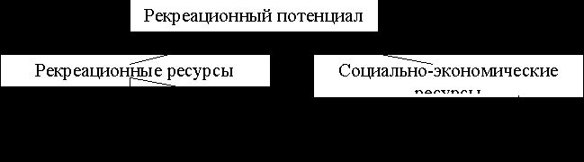 Claw.ru | Рефераты по географии | Комплексное освоение прибрежной зоны Черного моря – важнейший фактор ее устойчивого развития