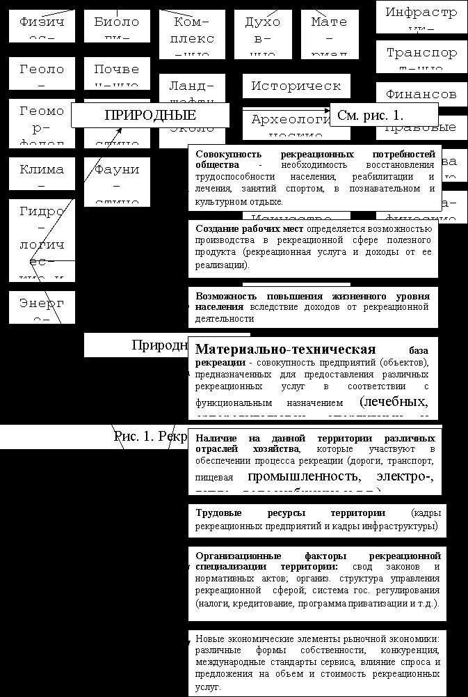 Claw.ru | Рефераты по географии | Комплексное освоение прибрежной зоны Черного моря – важнейший фактор ее устойчивого развития