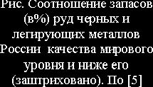 Claw.ru | Рефераты по географии | Состояние и проблемы промышленного освоения минерально-сырьевой базы черной металлургии России