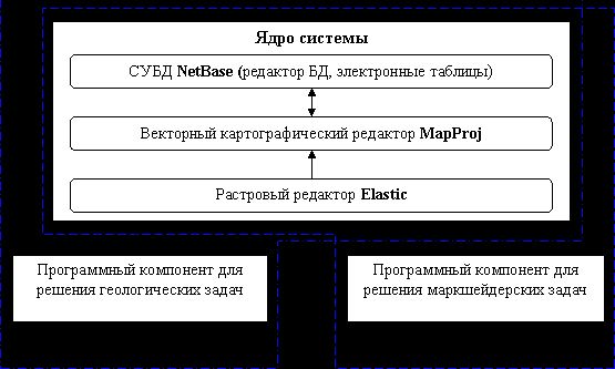 Claw.ru | Рефераты по географии | Автоматизация геолого-маркшейдерских работ на карьерах железорудной промышленности