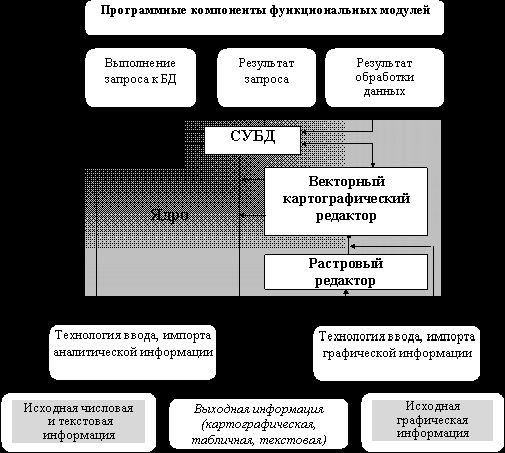 Claw.ru | Рефераты по географии | Автоматизация геолого-маркшейдерских работ на карьерах железорудной промышленности