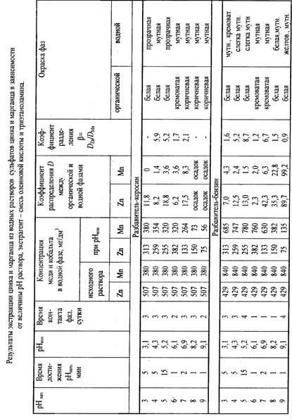 Claw.ru | Биология и химия | Извлечение цинка и марганца из сточных вод промышленных предприятий