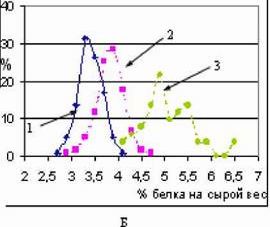 Claw.ru | Биология и химия | Сравнительный анализ внутрипопуляционной изменчивости люцерны посевной и козлятника восточного