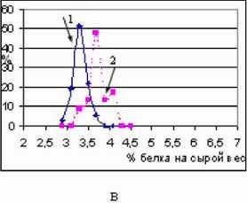 Claw.ru | Биология и химия | Сравнительный анализ внутрипопуляционной изменчивости люцерны посевной и козлятника восточного