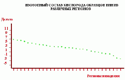 Claw.ru | Биология и химия | Изотопный состав человека