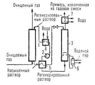 Claw.ru | Биология и химия | Абсорбция газов