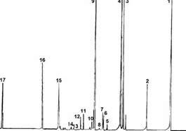 Claw.ru | Биология и химия | Сравнение результатов хроматографической идентификации сложных смесей органических соединений
