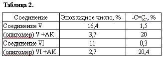 Claw.ru | Биология и химия | Полимеры, содержащие 6-метилурацил и его производные