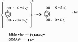 Claw.ru | Биология и химия | Cульфоксидный комплекс гидрохинона как фотоинициатор полимеризации метилметакрилата