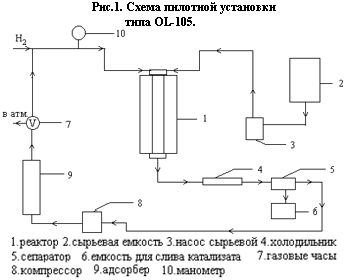 Claw.ru | Биология и химия | Получение Pt-Re катализатора  с использованием возвратных Pt и Re