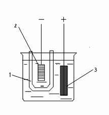 Claw.ru | Биология и химия | Зависимость изменения скорости протекания электролиза от концентрации электролита