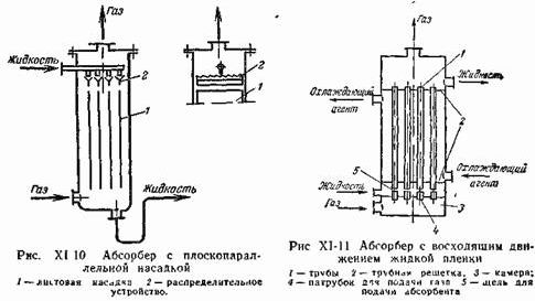 Claw.ru | Биология и химия | Конструкции абсорберов