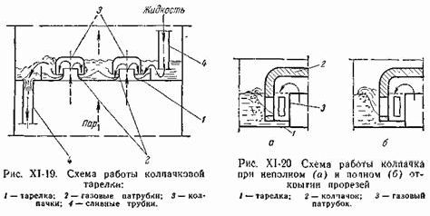 Claw.ru | Биология и химия | Конструкции абсорберов