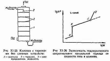 Claw.ru | Биология и химия | Конструкции абсорберов