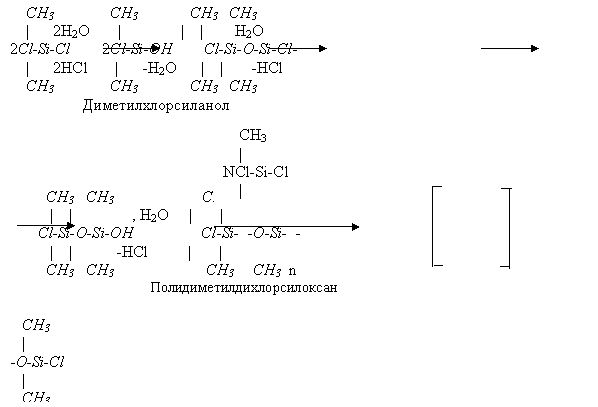Claw.ru | Биология и химия | Каучуки и кремний органические соединения