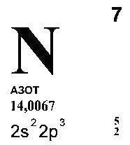 Claw.ru | Биология и химия | Азот и его соединения