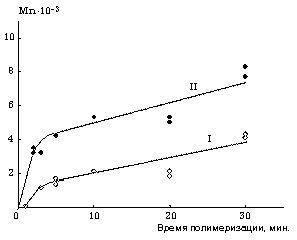 Claw.ru | Биология и химия | Полимеризация бутадиена на уран-алюминиевой каталитической системе