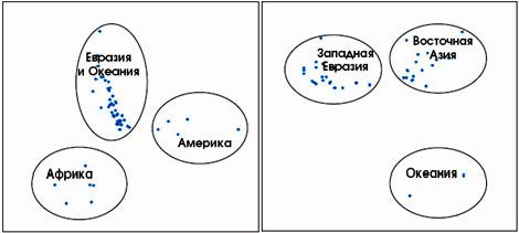 Claw.ru | Биология и химия | Генетическая история человечества