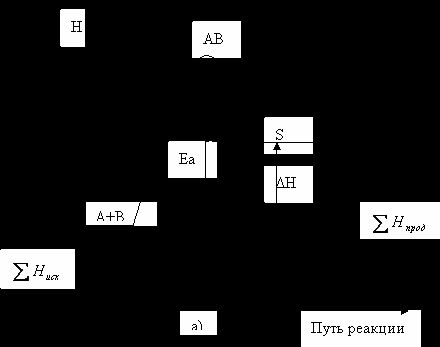 Claw.ru | Биология и химия | Химическая кинетика и равновесие в гомогенных системах