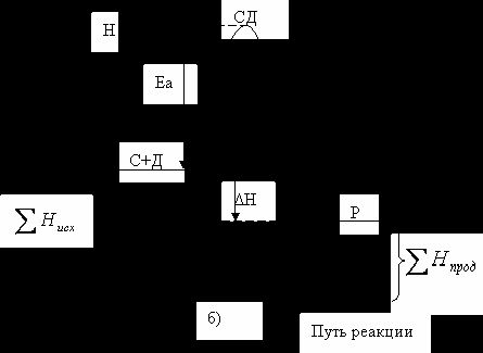 Claw.ru | Биология и химия | Химическая кинетика и равновесие в гомогенных системах