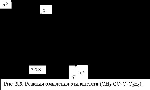 Claw.ru | Биология и химия | Химическая кинетика и равновесие в гомогенных системах