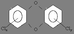 Claw.ru | Биология и химия | Диоксины и родственные им соединения
