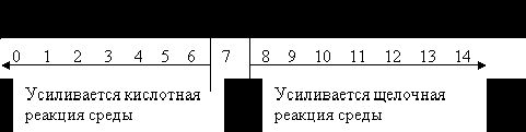 Claw.ru | Биология и химия | Водные растворы электролитов