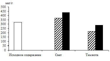 Claw.ru | Биология и химия | Влияние органических кислот цикла Кребса на образование триоз в листьях ячменя