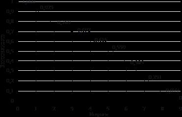 Claw.ru | Биология и химия | Возрастное распределение, выживаемость и смертность виноградной улитки Helix pomatia L. в экосисте-мах Калининградской области