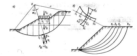 Claw.ru | Рефераты по геологии | Устойчивость откосов и склонов