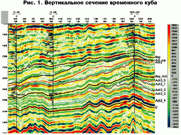 Claw.ru | Рефераты по геологии | Изучение природных резервуаров в ачимовских отложениях Западной Сибири
